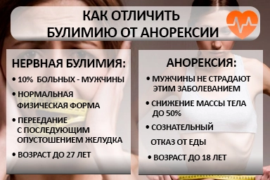 Лечение булимии в Брянске