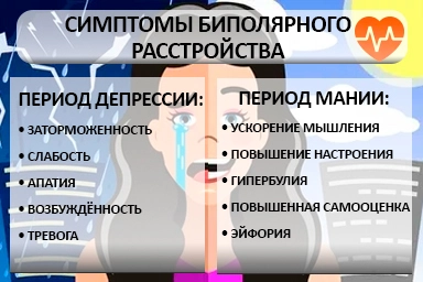 Лечение биполярного расстройства в Брянске