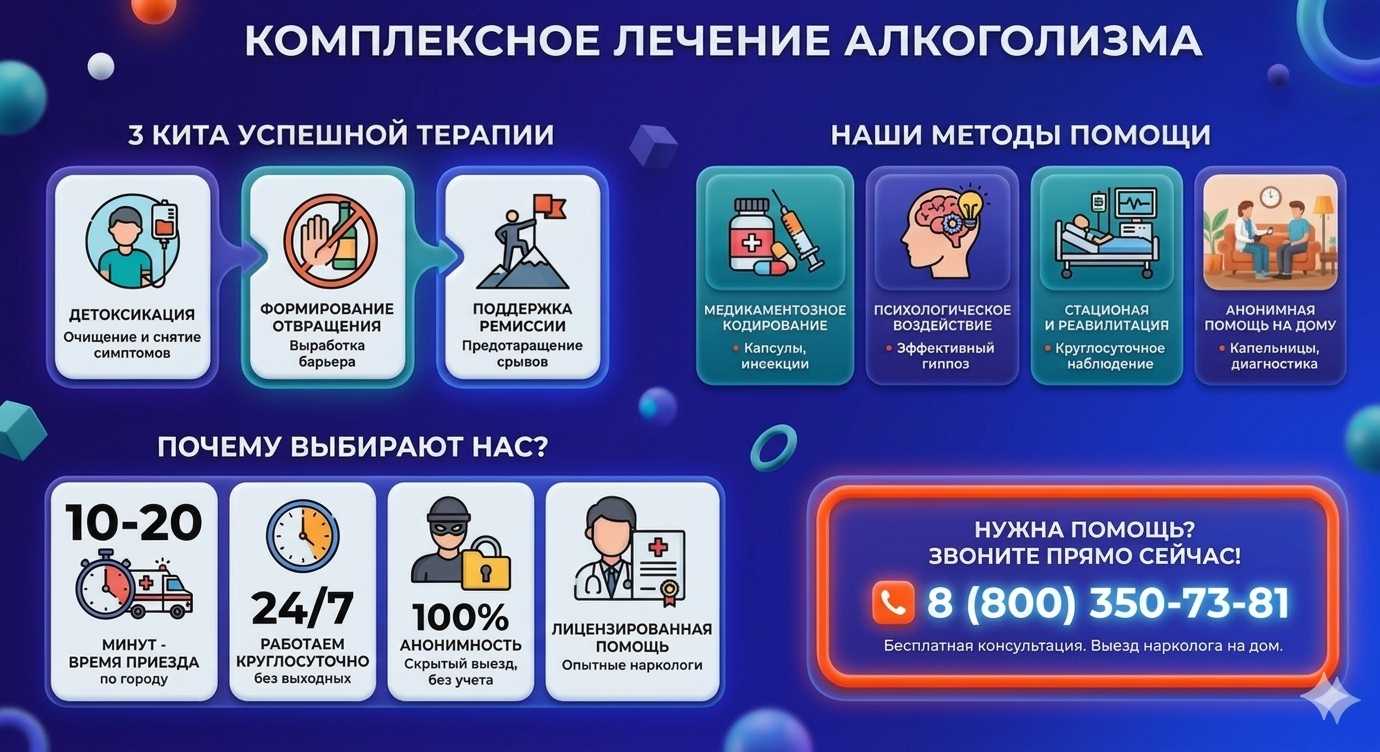 Инфографика о методах лечения алкоголизма в Брянске: детоксикация, кодирование и анонимная помощь на дому от клиники Похмельная служба.
